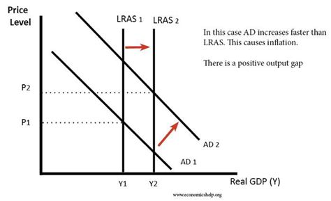 importance  understanding keynesian ad  diagram  economics
