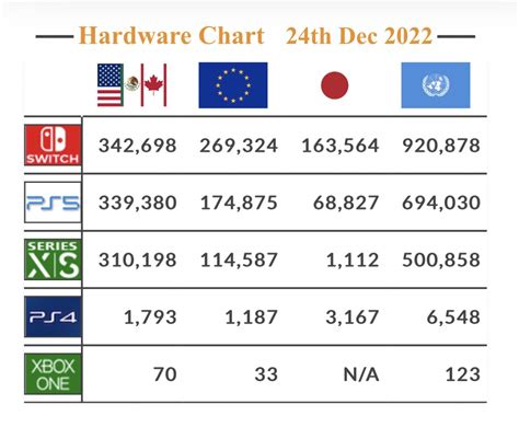 Behind The Games On Twitter VENTAS GLOBALES Semana 25 DIC Y TOTALES