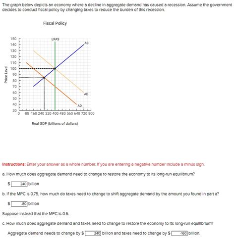 SOLVED The Graph Below Depicts An Economy Where A Decline In Aggregate