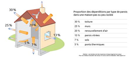 Qu est ce qu une rénovation énergétique performante KALLIKRATES