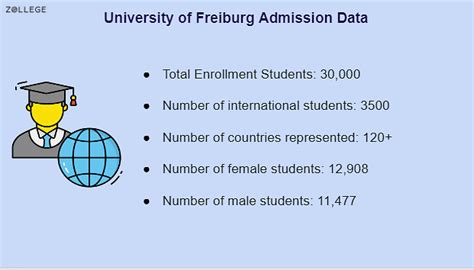 University of Freiburg: Ranking, Acceptance Rate, Jobs, Requirements and Deadlines