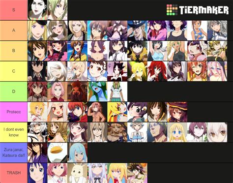 ANIME WAIFU TIER LIST Tier List (Community Rankings) - TierMaker