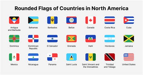 banderas de países de américa del norte. banderas redondeadas de países ...