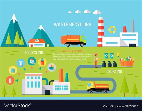 Navigating The Recycling Landscape A Guide To Responsible Waste