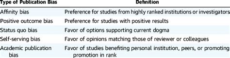 Common Publication Bias Types 25 Download Scientific Diagram