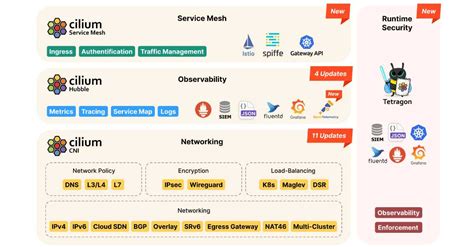 Cilium 1 12 Ingress Multi Cluster Service Mesh External Workloads