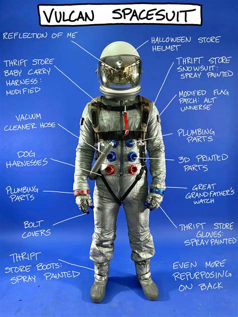 [self] Made A Diagram Of The Parts Used For My Spacesuit R Cosplay