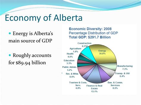 PPT Marketing The Calgary Stampede To Australia PowerPoint