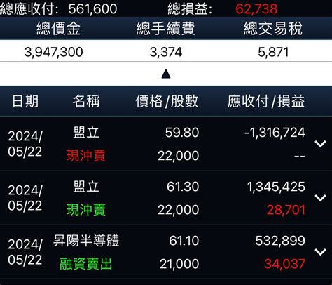 2464 盟立 感謝抖內 房子頭期款就是這｜cmoney 股市爆料同學會