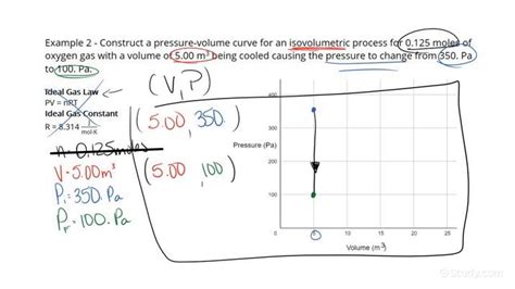 How To Draw An Isovolumetric Process On A Pressure Volume Diagram