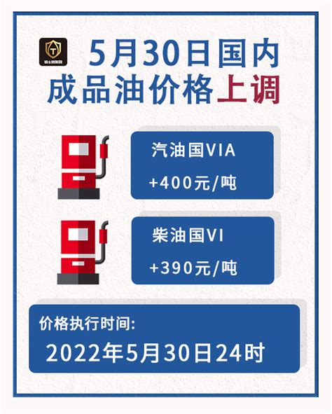 今晚油价上涨！92或将进入“9元时代” 知乎