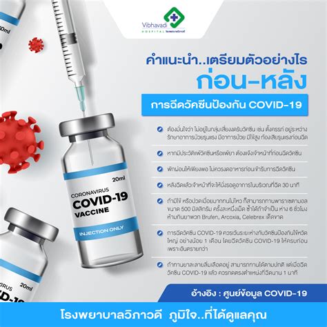 คำแนะนำเตรียมตัวอย่างไร ก่อน หลัง การฉีดวัคซีนป้องกัน Covid 19