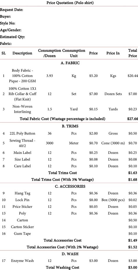 Cost Sheet Of A Dozen Of Polo Shirt Download Scientific Diagram