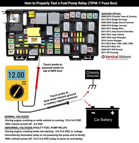 Tipm Fuel Pump Relay Solutions