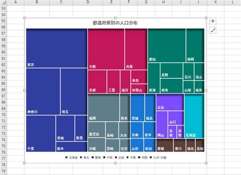 「ツリーマップ」を階層化して見やすくする 作り方で変わる！excelグラフ実践テク 28 Tech （テックプラス）