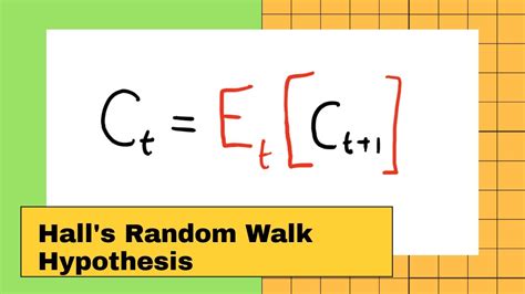 Halls Random Walk Hypothesis Youtube