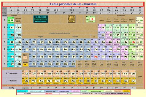 FisicoquÍmica 3º Secundaria Variación De Las Propiedades De Los