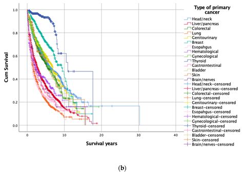 Jpm Free Full Text Longitudinal Association Of Universal Screening