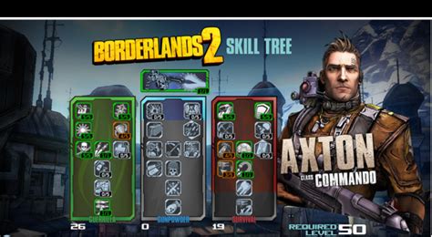 Best Character Borderlands 2 Your Ultimate Guide To Dominating