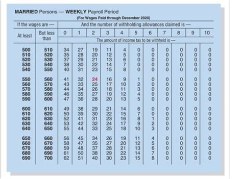 Federal Tax Withholding Tables Weekly Payroll Cabinets Matttroy