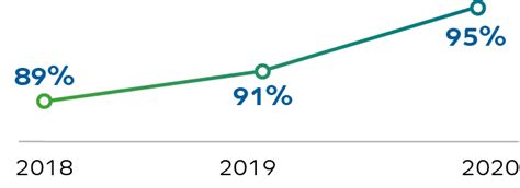 ACWA Power Annual Report 2020