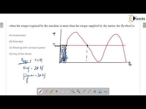 Numericals Flywheel In Turning Moment Diagram Flywheel Gate