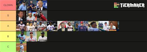 Biggest CLOWNS In Baseball MLB Tier List Community Rankings TierMaker