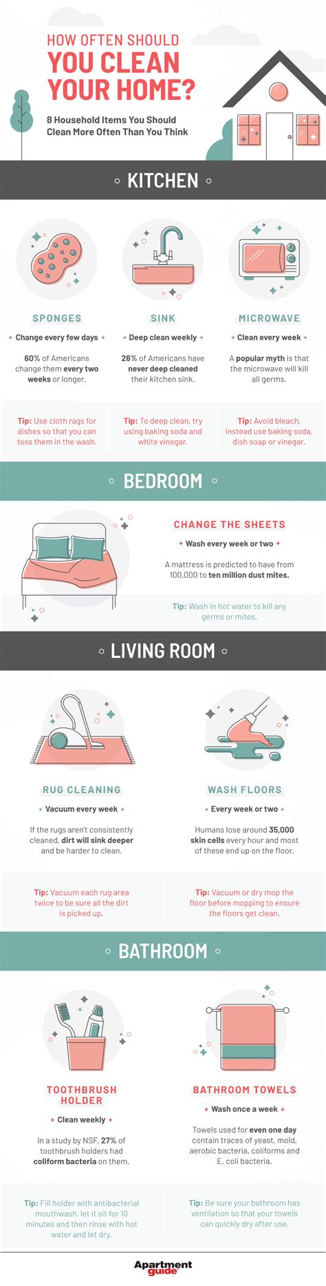 How Often Should You Clean Your Home Infographic Ecogreenlove