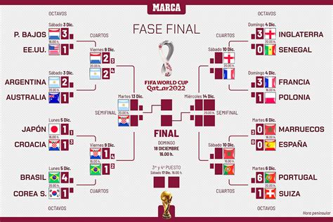 Mundial 2022 Qatar Así Sería El Camino De Francia Hacia La Final Del