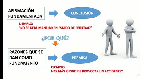 Premisas Y Conclusiones Con Ejercicios Youtube