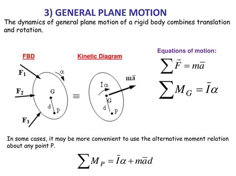 Ppt Plane Kinetics Of Rigid Bodies Powerpoint Presentation Free