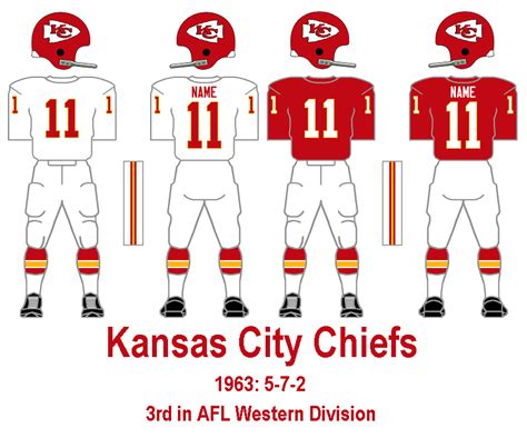 Supe’s On: Kansas City Chiefs Uniform History | Uni Watch