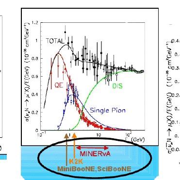 3: Coherent and resonant scattering.a)Elastic (purely) coherent... | Download Scientific Diagram