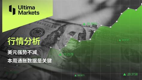 Ultima Markets：【行情分析】美元强势不减，本周通胀数据是关键 知乎