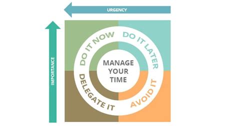 Effective Time Management Notes From Talview Ceo Sanjoe Tom Jose