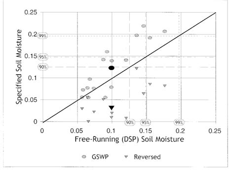 Scatterplot Of Normalized Difference 198788 Correlation Coeffficient