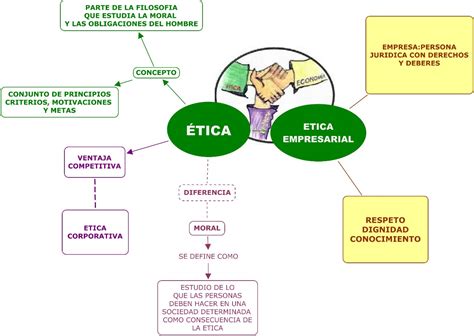 Mapa Conceptual Etica Empresarial Images