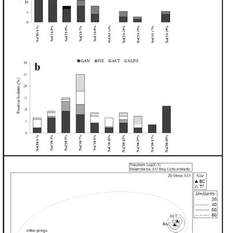 Bacterial Growth At Different Salinity Values For Boulder Clay Brines Download Scientific