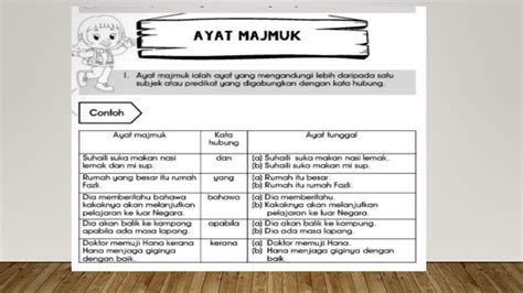 Ayat Majmuk Tahun 2 : Bahasa Melayu Tahun 2 Unit 21 Menternak Kerbau Ayat Majmuk Youtube - Kenya Toy