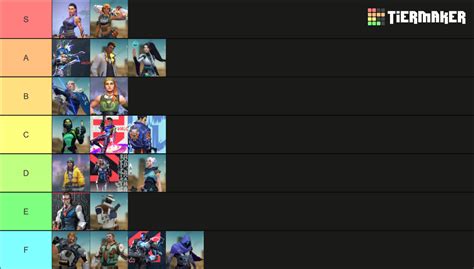 valorant characters Tier List (Community Rankings) - TierMaker