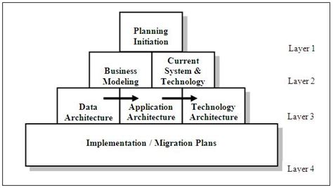 Enterprise Architecture Planning Source Code