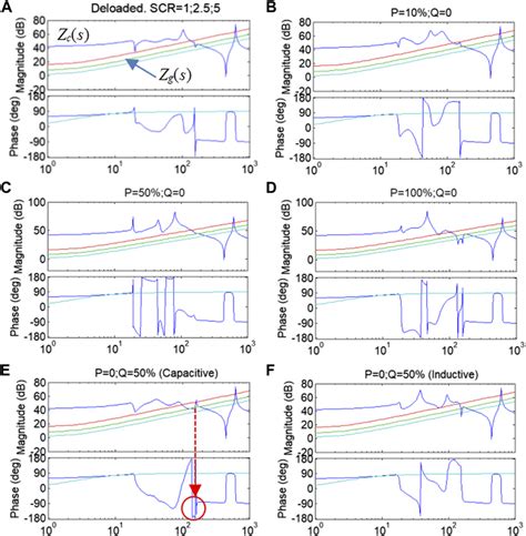 Zg S Scr And Zc S For External Stability Analysis With