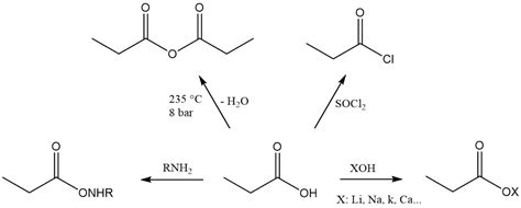 Propionic Acid Properties Reactions Production And Uses