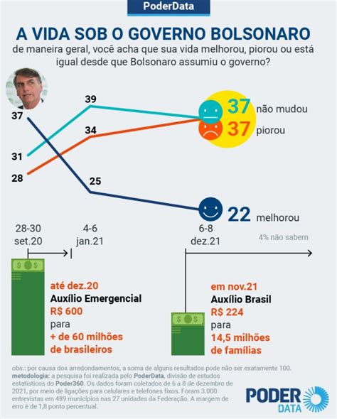 Bolsonaro é Ruim Ou Péssimo Para 54 Dos Brasileiros Diz Pesquisa Política Cartacapital