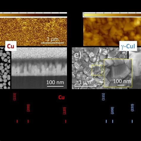 AFM Planar View FEG SEM Planar And Cross Section Views And XRD Pattern