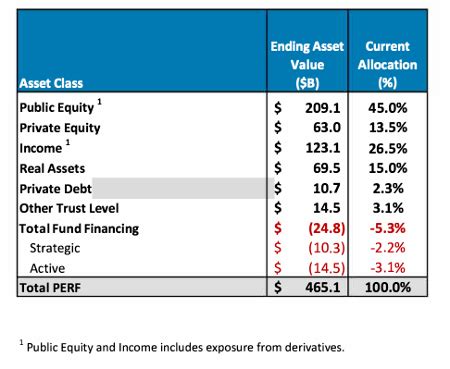 Should CalPERS Fire Everyone And Just Buy Some ETFs Naked Capitalism