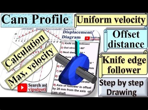 Cam Profile Calculation Drawing Of Cam Profile Knife Edge Follower