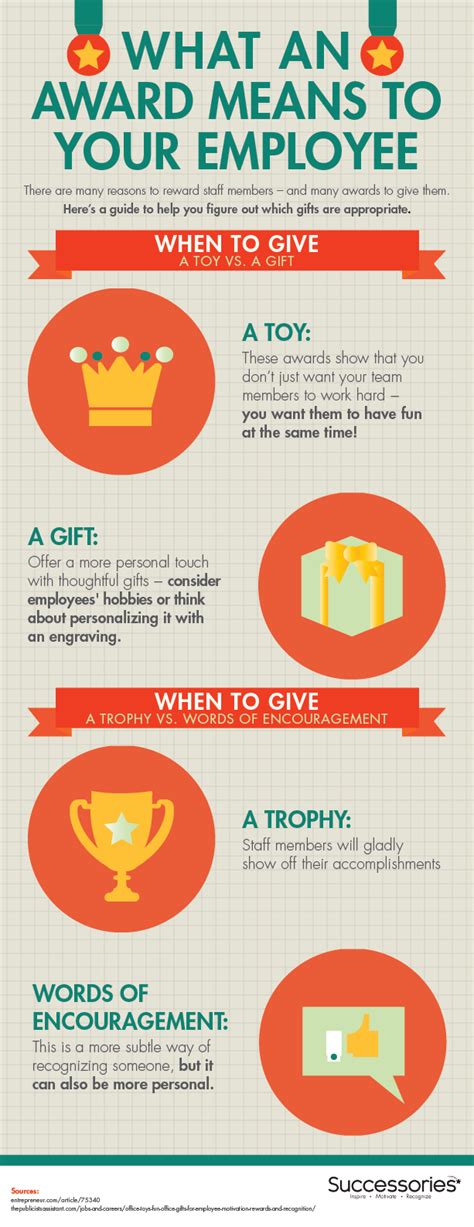 Employee Infographic