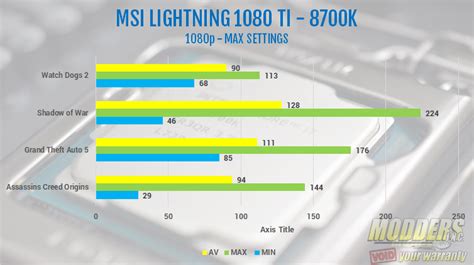 Intel Core I7 8700k CPU Review - Page 8 Of 10 - Modders Inc