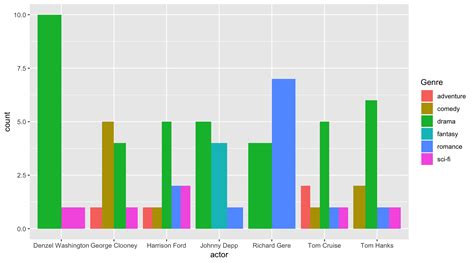 R Creating A Grouped Bar Plot With Ggplot Stack Overflow Images